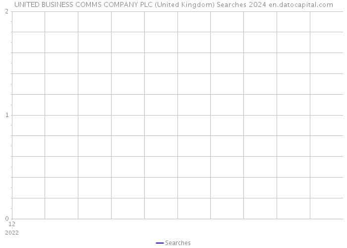 UNITED BUSINESS COMMS COMPANY PLC (United Kingdom) Searches 2024 