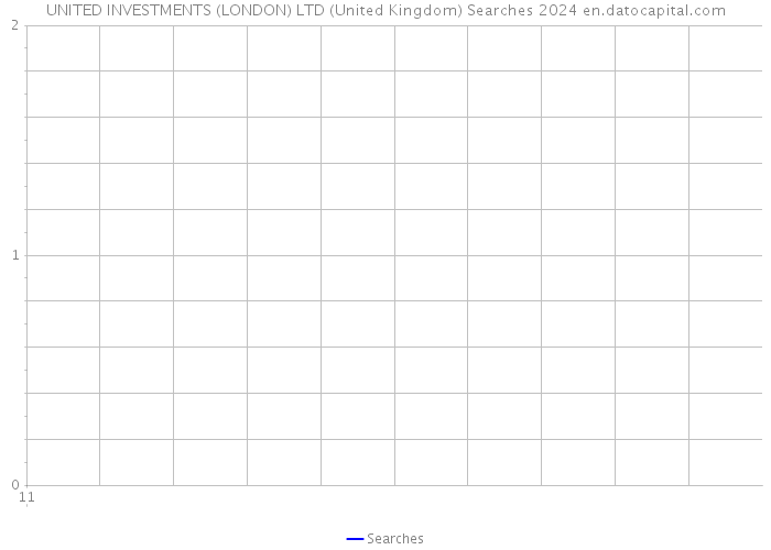 UNITED INVESTMENTS (LONDON) LTD (United Kingdom) Searches 2024 
