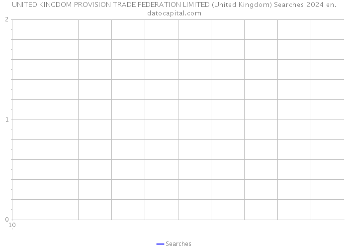 UNITED KINGDOM PROVISION TRADE FEDERATION LIMITED (United Kingdom) Searches 2024 