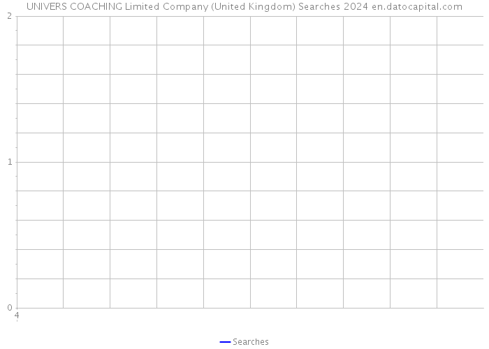 UNIVERS COACHING Limited Company (United Kingdom) Searches 2024 