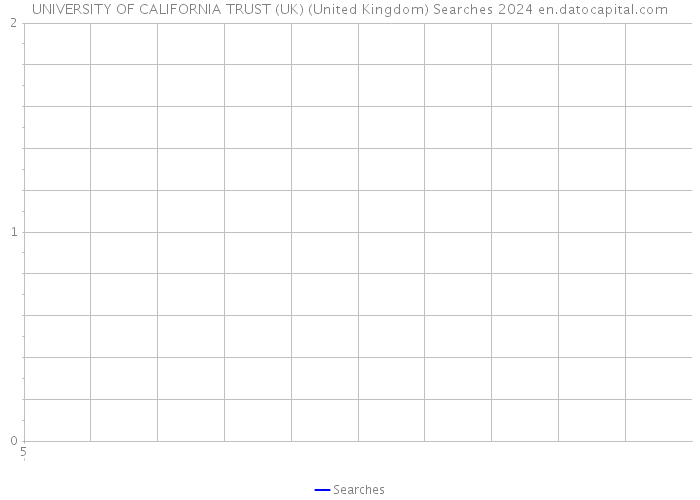UNIVERSITY OF CALIFORNIA TRUST (UK) (United Kingdom) Searches 2024 