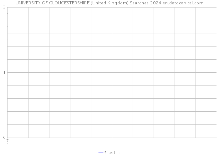 UNIVERSITY OF GLOUCESTERSHIRE (United Kingdom) Searches 2024 
