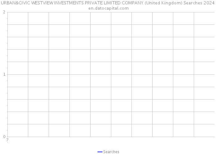 URBAN&CIVIC WESTVIEW INVESTMENTS PRIVATE LIMITED COMPANY (United Kingdom) Searches 2024 