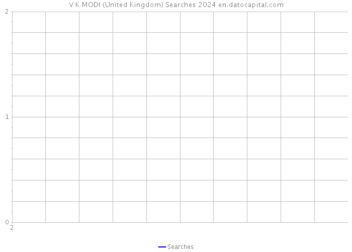 V K MODI (United Kingdom) Searches 2024 