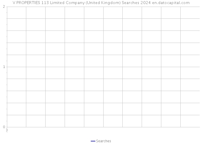 V PROPERTIES 113 Limited Company (United Kingdom) Searches 2024 