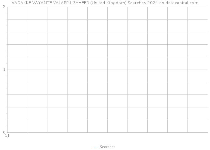 VADAKKE VAYANTE VALAPPIL ZAHEER (United Kingdom) Searches 2024 