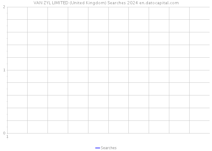 VAN ZYL LIMITED (United Kingdom) Searches 2024 