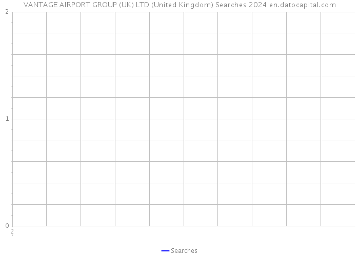 VANTAGE AIRPORT GROUP (UK) LTD (United Kingdom) Searches 2024 