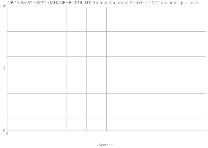 VEGA SWISS ASSET MANAGEMENT UK LLP (United Kingdom) Searches 2024 