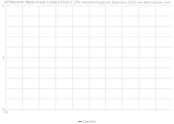 VETERINARY BEHAVIOUR CONSULTANCY LTD (United Kingdom) Searches 2024 