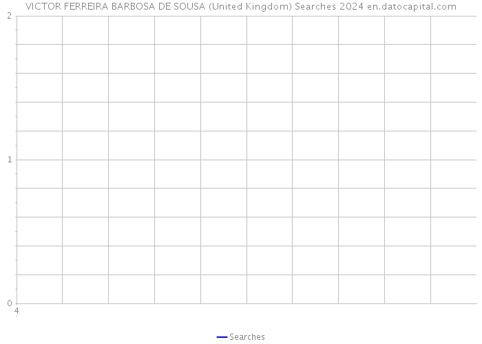 VICTOR FERREIRA BARBOSA DE SOUSA (United Kingdom) Searches 2024 