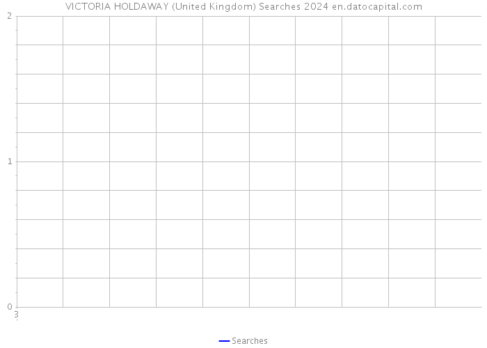 VICTORIA HOLDAWAY (United Kingdom) Searches 2024 