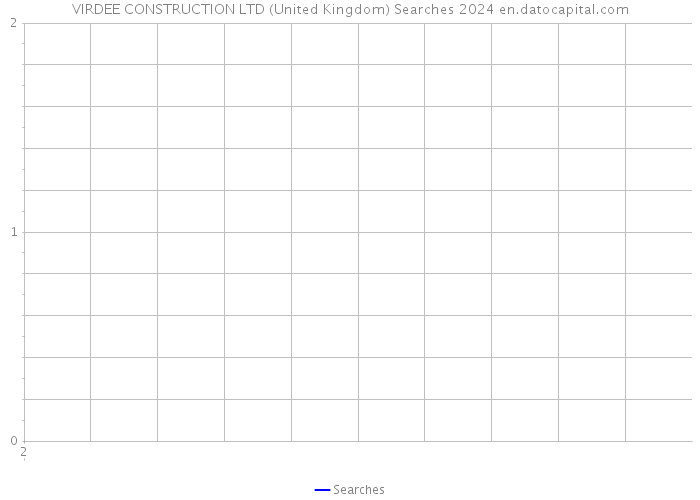 VIRDEE CONSTRUCTION LTD (United Kingdom) Searches 2024 