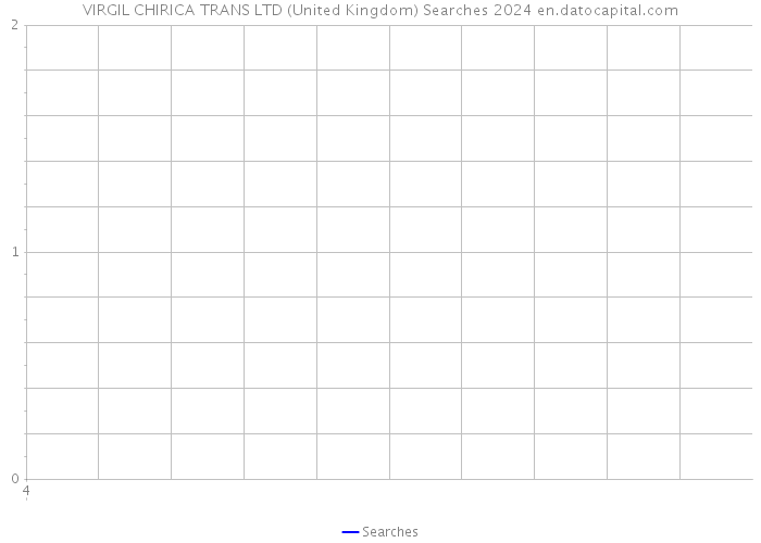 VIRGIL CHIRICA TRANS LTD (United Kingdom) Searches 2024 