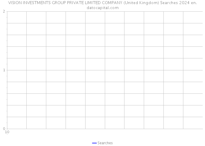 VISION INVESTMENTS GROUP PRIVATE LIMITED COMPANY (United Kingdom) Searches 2024 