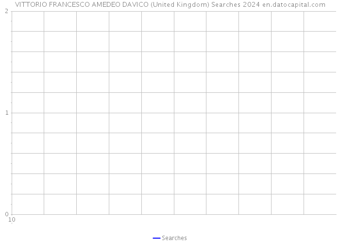 VITTORIO FRANCESCO AMEDEO DAVICO (United Kingdom) Searches 2024 