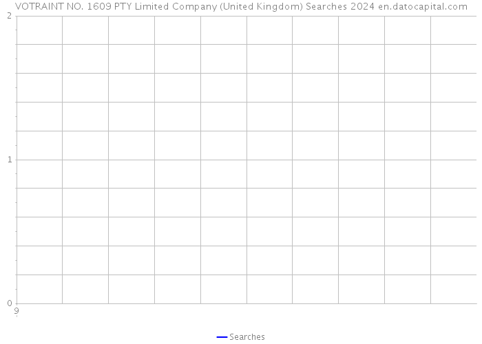 VOTRAINT NO. 1609 PTY Limited Company (United Kingdom) Searches 2024 
