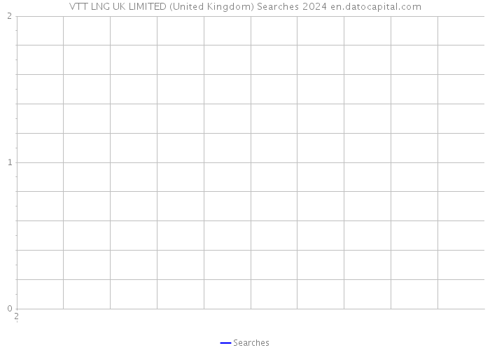 VTT LNG UK LIMITED (United Kingdom) Searches 2024 