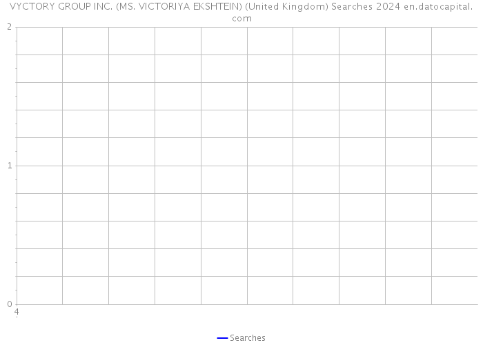 VYCTORY GROUP INC. (MS. VICTORIYA EKSHTEIN) (United Kingdom) Searches 2024 