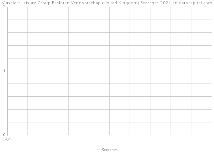 Viaselect Leisure Group Besloten Vennootschap (United Kingdom) Searches 2024 