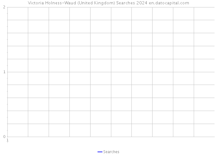Victoria Holness-Waud (United Kingdom) Searches 2024 