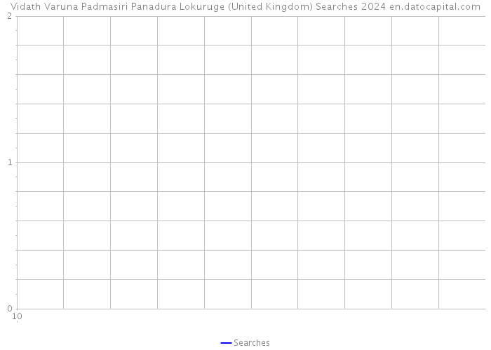 Vidath Varuna Padmasiri Panadura Lokuruge (United Kingdom) Searches 2024 