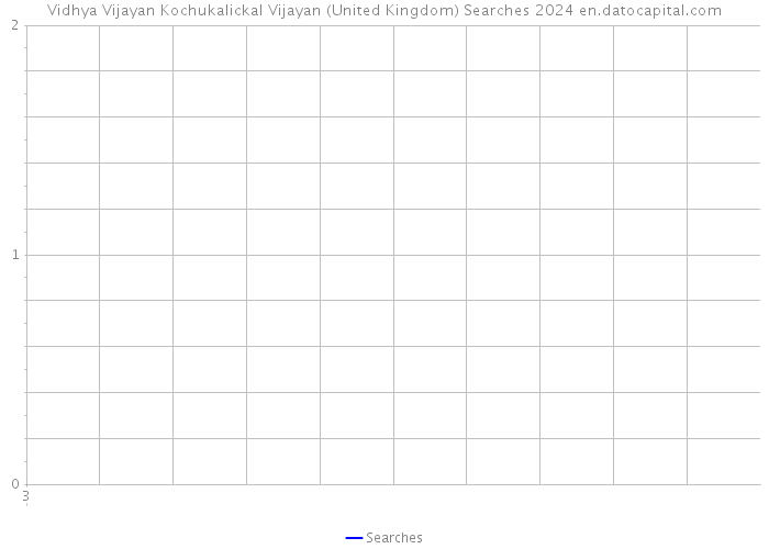 Vidhya Vijayan Kochukalickal Vijayan (United Kingdom) Searches 2024 