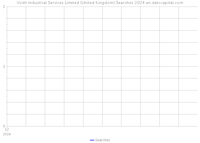 Voith Industrial Services Limited (United Kingdom) Searches 2024 