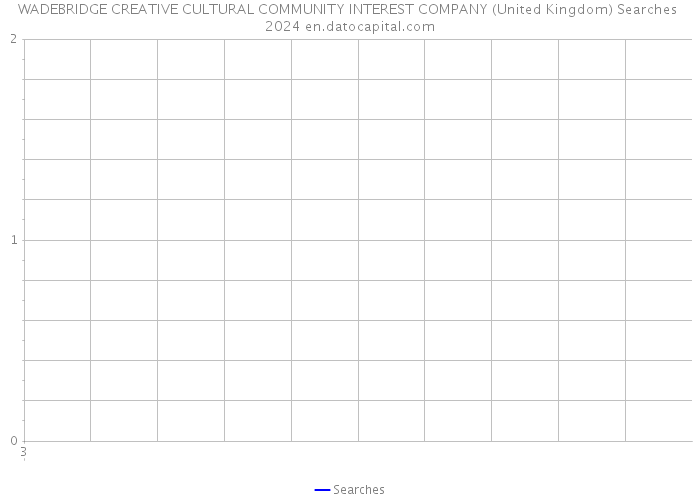 WADEBRIDGE CREATIVE CULTURAL COMMUNITY INTEREST COMPANY (United Kingdom) Searches 2024 