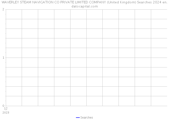 WAVERLEY STEAM NAVIGATION CO PRIVATE LIMITED COMPANY (United Kingdom) Searches 2024 