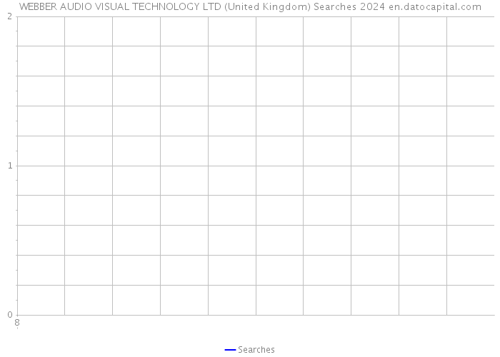 WEBBER AUDIO VISUAL TECHNOLOGY LTD (United Kingdom) Searches 2024 