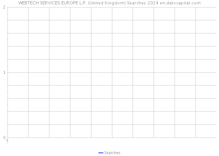 WEBTECH SERVICES EUROPE L.P. (United Kingdom) Searches 2024 