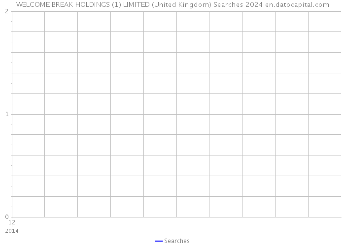 WELCOME BREAK HOLDINGS (1) LIMITED (United Kingdom) Searches 2024 