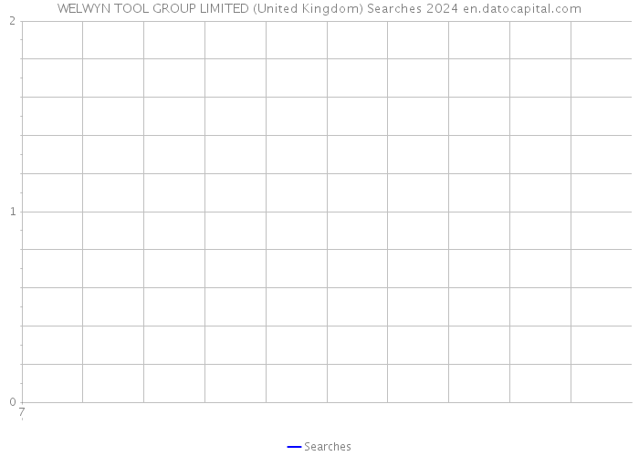 WELWYN TOOL GROUP LIMITED (United Kingdom) Searches 2024 