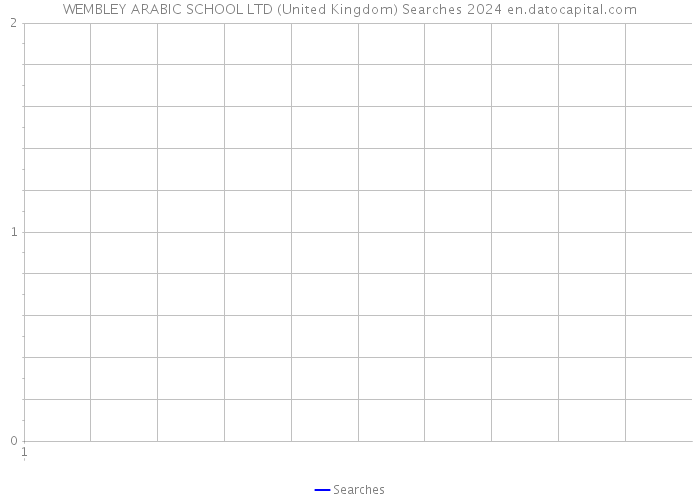 WEMBLEY ARABIC SCHOOL LTD (United Kingdom) Searches 2024 