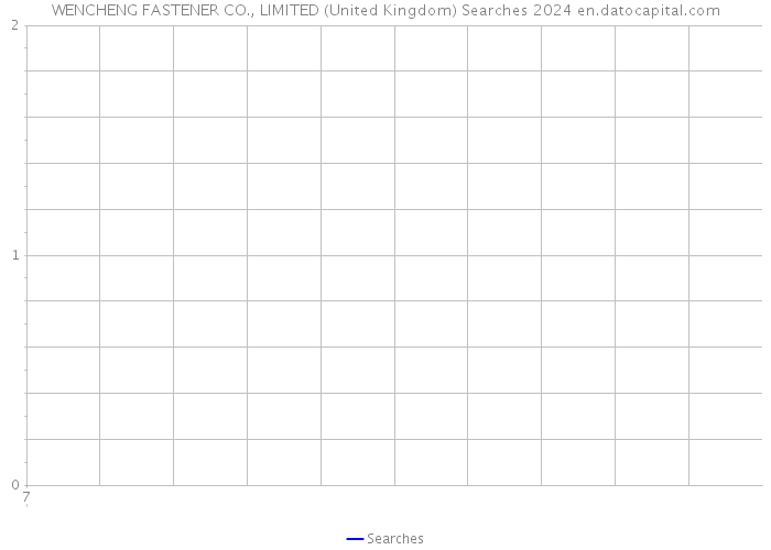 WENCHENG FASTENER CO., LIMITED (United Kingdom) Searches 2024 