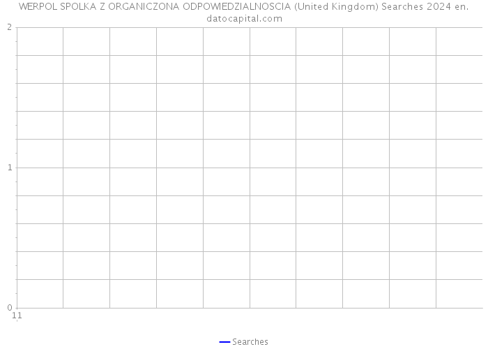WERPOL SPOLKA Z ORGANICZONA ODPOWIEDZIALNOSCIA (United Kingdom) Searches 2024 