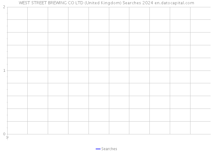 WEST STREET BREWING CO LTD (United Kingdom) Searches 2024 