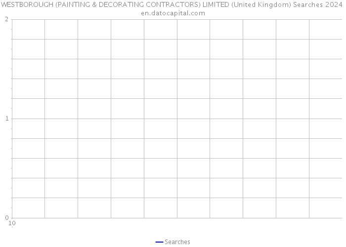 WESTBOROUGH (PAINTING & DECORATING CONTRACTORS) LIMITED (United Kingdom) Searches 2024 