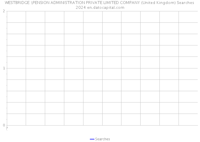 WESTBRIDGE \PENSION ADMINISTRATION PRIVATE LIMITED COMPANY (United Kingdom) Searches 2024 