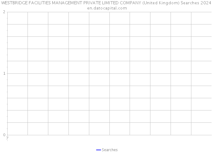 WESTBRIDGE FACILITIES MANAGEMENT PRIVATE LIMITED COMPANY (United Kingdom) Searches 2024 