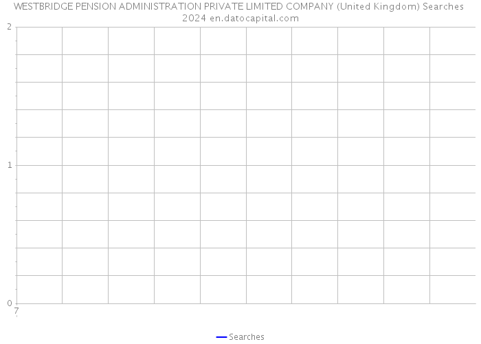 WESTBRIDGE PENSION ADMINISTRATION PRIVATE LIMITED COMPANY (United Kingdom) Searches 2024 