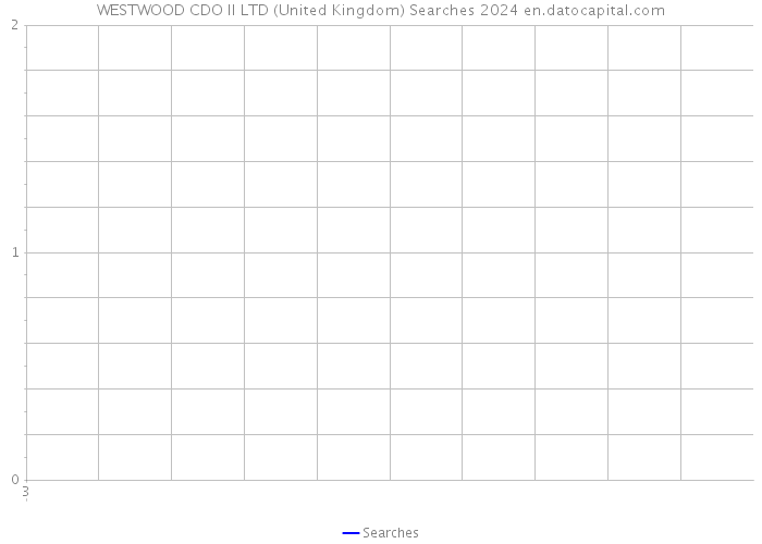 WESTWOOD CDO II LTD (United Kingdom) Searches 2024 