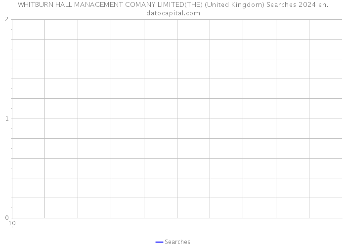 WHITBURN HALL MANAGEMENT COMANY LIMITED(THE) (United Kingdom) Searches 2024 
