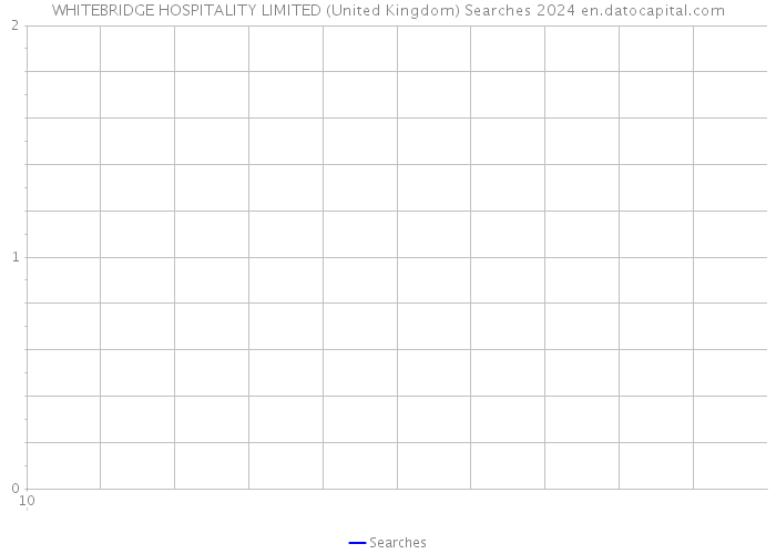 WHITEBRIDGE HOSPITALITY LIMITED (United Kingdom) Searches 2024 