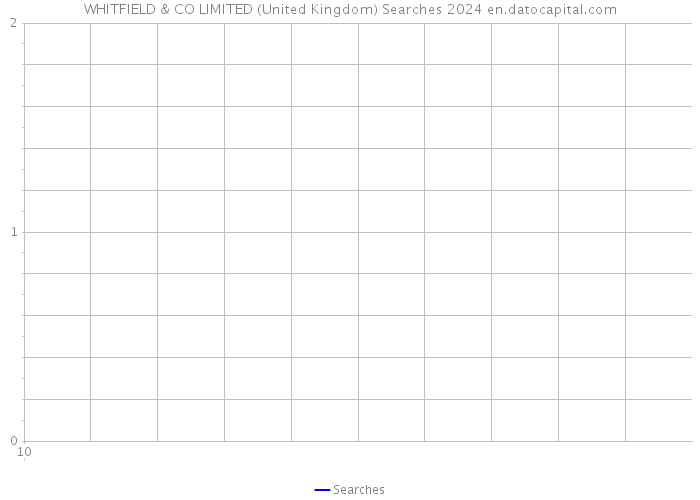 WHITFIELD & CO LIMITED (United Kingdom) Searches 2024 
