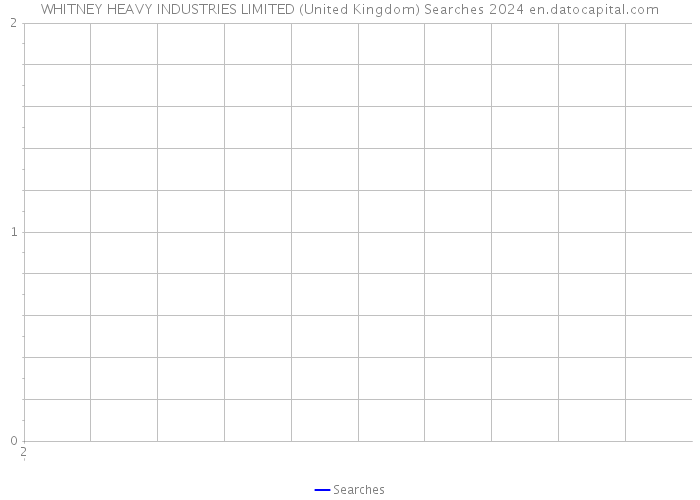 WHITNEY HEAVY INDUSTRIES LIMITED (United Kingdom) Searches 2024 