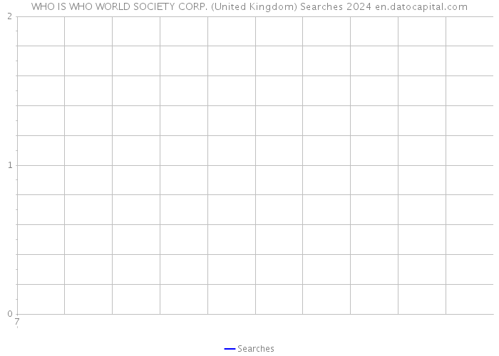 WHO IS WHO WORLD SOCIETY CORP. (United Kingdom) Searches 2024 