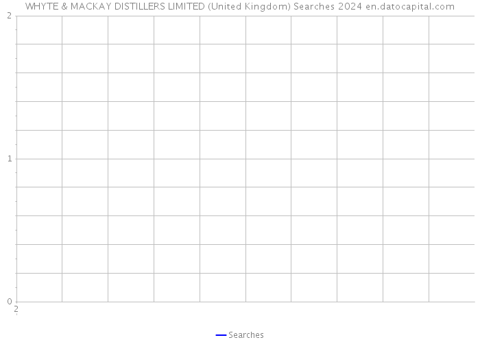 WHYTE & MACKAY DISTILLERS LIMITED (United Kingdom) Searches 2024 