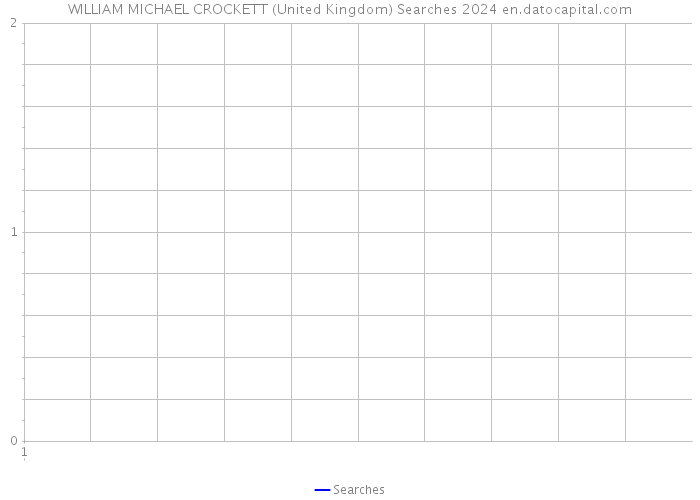 WILLIAM MICHAEL CROCKETT (United Kingdom) Searches 2024 